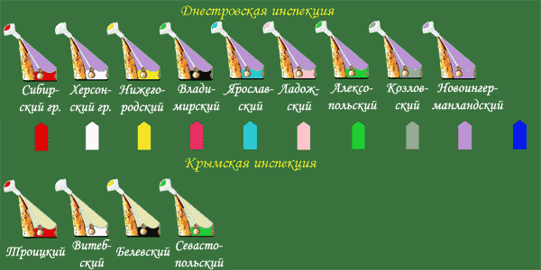 Расцветка гренадерских шапок Днестровской и Крымской инспекций.