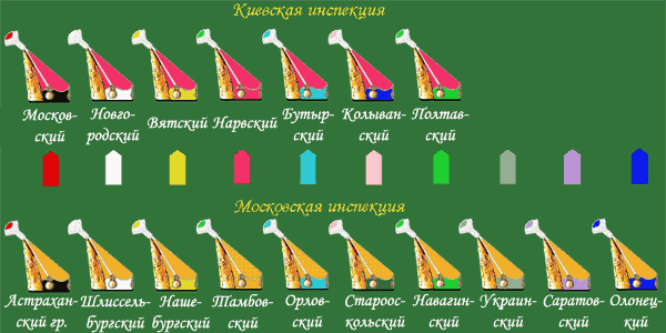Расцветка гренадерских шапок Киевской и Московской инспекций.